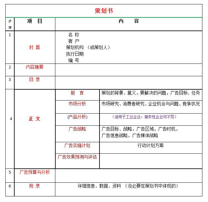 广告策划书模板