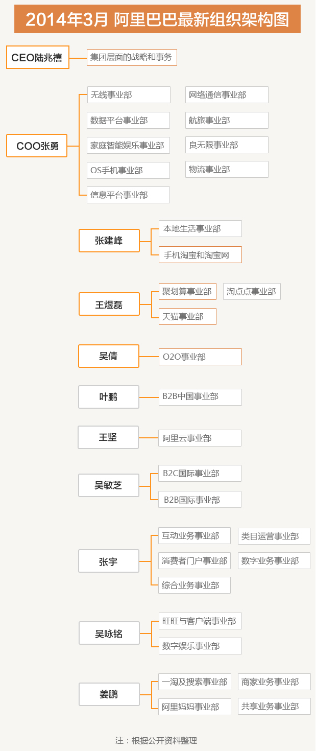 阿里巴巴