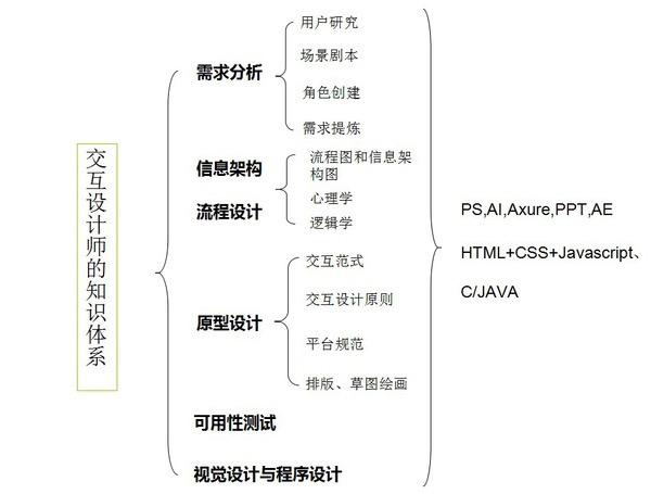 H5时代，平面设计师该有哪些转变？