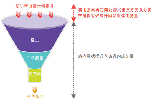 爱点击大数据营销 摆脱老套路 三步精准定向创流量