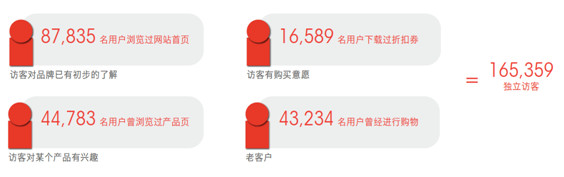 爱点击大数据营销 摆脱老套路 三步精准定向创流量