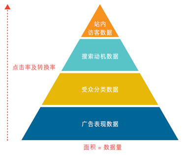 爱点击大数据营销 摆脱老套路 三步精准定向创流量