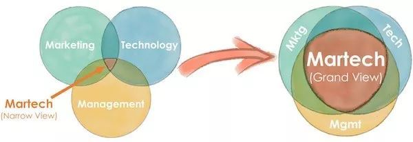 martech.png